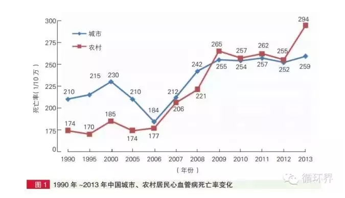 2014年中国心血管病报告