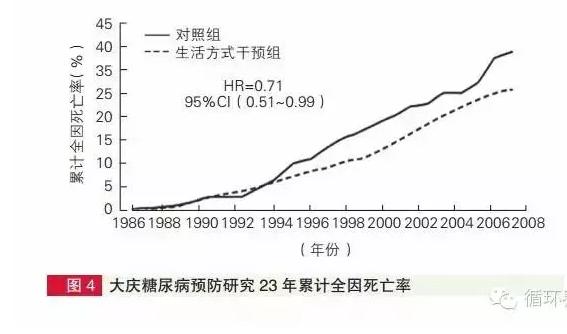 2014年中国心血管病报告