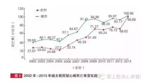 2014年中国心血管病报告