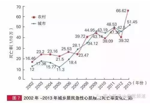 2014年中国心血管病报告