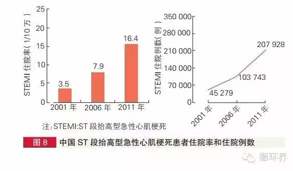 2014年中国心血管病报告