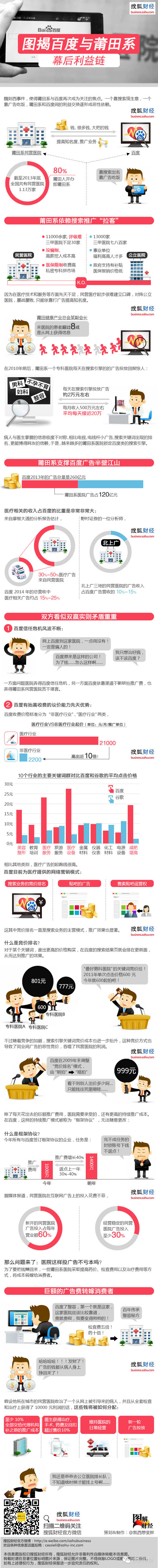 图解百度与莆田系幕后利益链